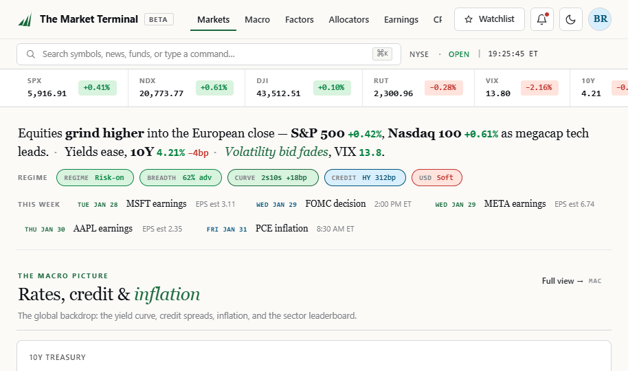Today's Markets dashboard